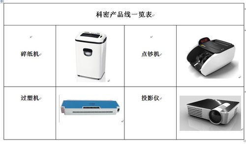 科密雄霸中国OA办公用品领域首位 一片碎纸机刀片背后的民族品牌突围战